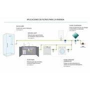Entkalkungspatrone GS540003 10" (Restauriert A+)